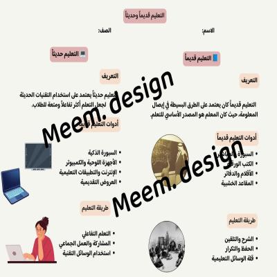 التعليم حديثاًوقديماً تصميم من الأمام فقط